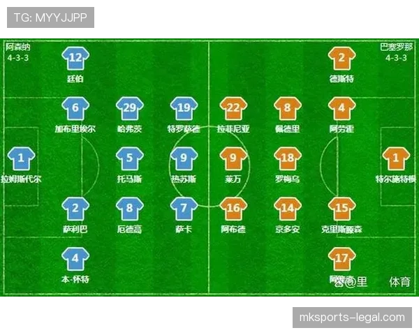 巴萨进攻体系过度依赖边路：战术选择单一问题对赛季表现造成影响