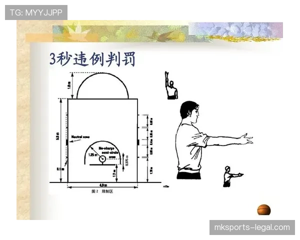 篮球八秒违例：深入解析其具体规则与判罚标准