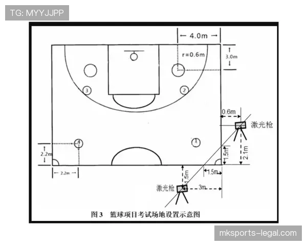 篮球补篮规则详解：违例、合法投篮与得分判定标准