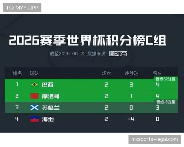 巴西对苏格兰战报：3-0胜利送对手出局